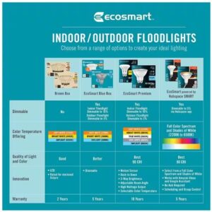 EcoSmart BR30 65W Equivalent Dimmable LED Light Bulbs Bright White (6-Pack)