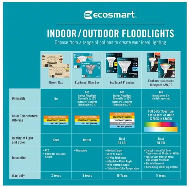 EcoSmart BR30 65W Equivalent Dimmable LED Light Bulbs Bright White (6-Pack)