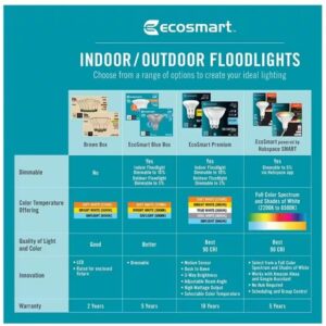 EcoSmart BR30 65W Equivalent Dimmable LED Light Bulbs Soft White (6 Pack)