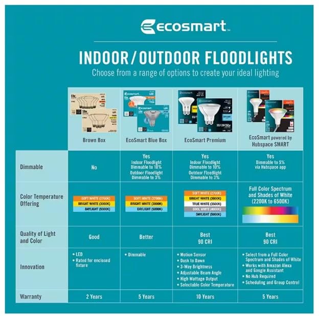 EcoSmart BR30 65W Equivalent Dimmable LED Light Bulbs Soft White (6 Pack)