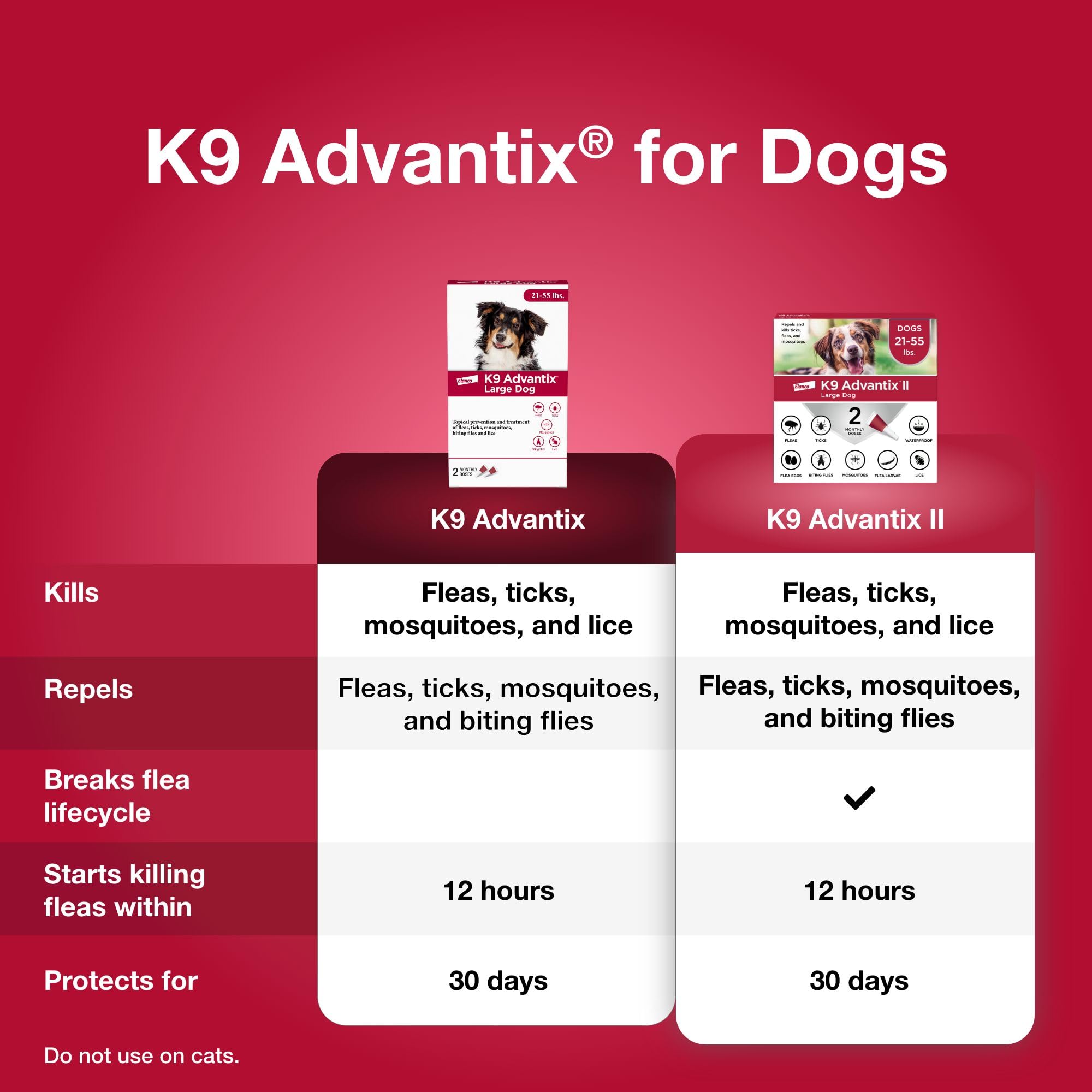 K9 Advantix Flea, Tick & Mosquito Prevention for Dogs 21-55 lbs. | Flea Drops for Large Dogs | Apply Monthly | 2 Treatments