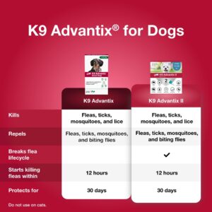 K9 Advantix Flea, Tick & Mosquito Prevention for Dogs 4-10 lbs. | Flea Drops for Small Dogs | Apply Monthly | 2 Treatments