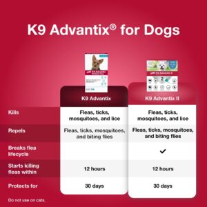 K9 Advantix Flea, Tick & Mosquito Prevention for Dogs 11-20 lbs. | Flea Drops for Medium Dogs | Apply Monthly | 2 Treatments