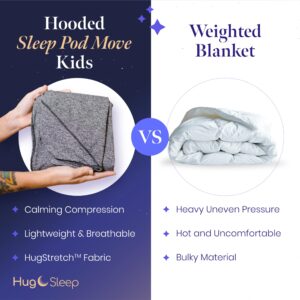 Hug Sleep Hooded Sleep Pod Move for Kids/Tweens, Tween Wearable Blanket for Girl or Boy, Size 10-14, Weighted Blanket Alt, Seen on Shark Tank, Cooling Sensory, Machine Washable Blankets, Turquoise