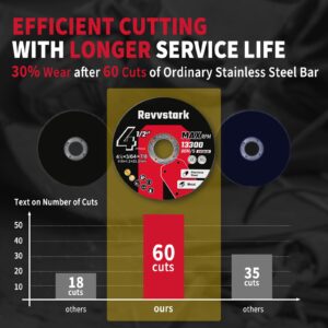 Cut Off Wheels 55 Pack, 4 1/2 Inch Cut-Off Wheel, 4.5" x .045" x 7/8" Metal & Stainless Steel Cutting Wheel for Angle Grinder, Ultra Thin Cutting Discs (4-1/2 x .045 x 7/8 inch Grinder Wheel)