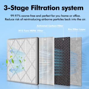 1 Pack HE401 Filter Replacement for Shark Air Purifier 4, HE401 HE402 HE405 HE400 Filter with Pre-Filter, Activated Carbon Filter and H13 True HEPA Filter