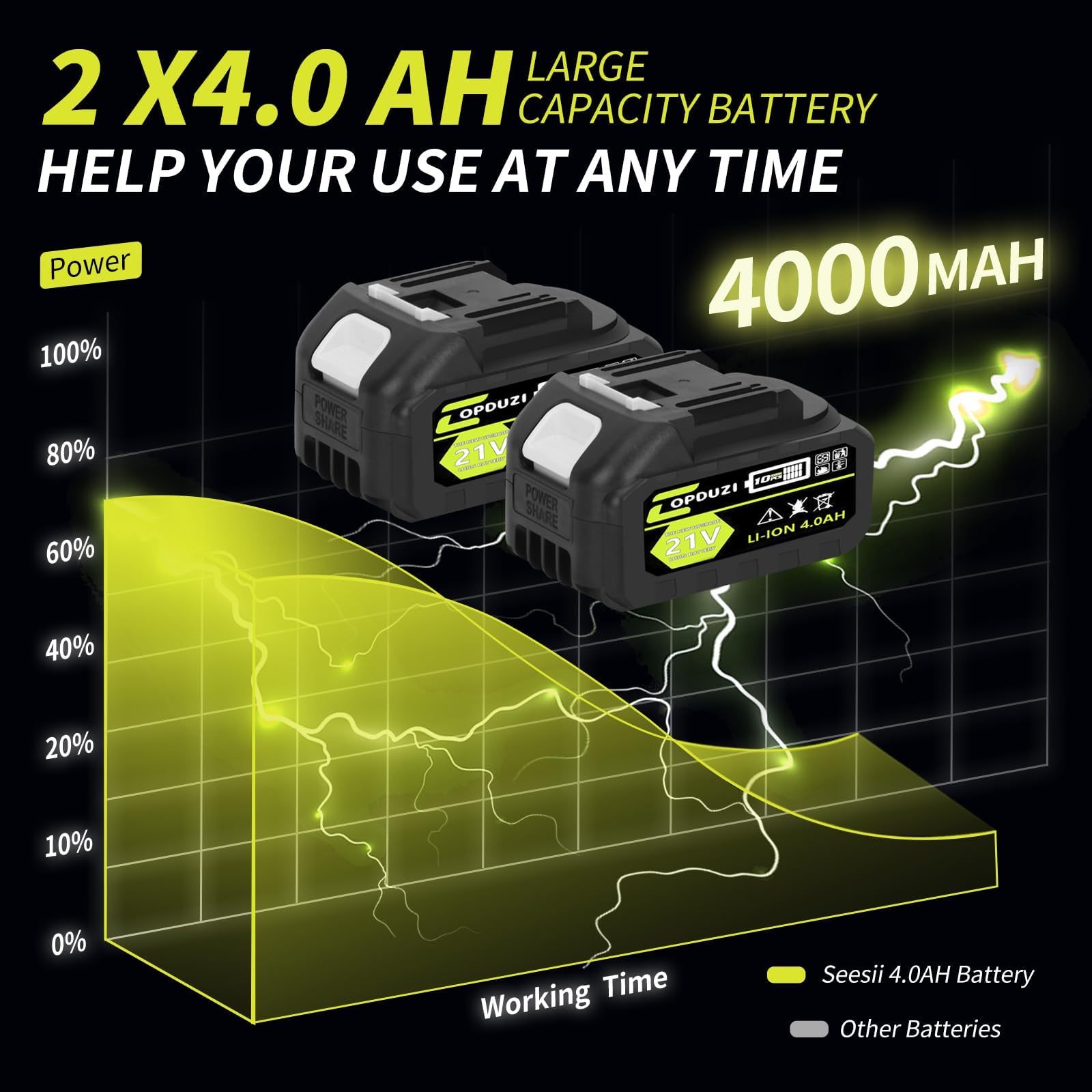 COPDUZI 1/2 inch Cordless Impact Wrench, Max Torque 900N.m (640Ft-lbs) Brushless Power Impact Gun,21V 2 x 4.0Ah Battery,5 Sockets,8 Drill,6 Screws,Electric Impact Driver for Home Car Tires Truck Mowe