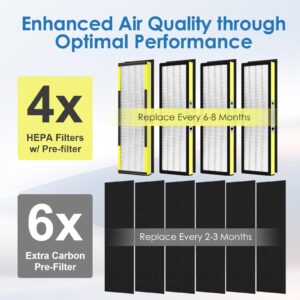 [ELOWOKE] 4-Pack 4825 HEPA Filter B Compatible with Germ-Guardian Air Purifier Filter Replacement for Model FLT4825 AC4825 AC4300 and more, 4X H13 HEPA Filters and 10X Carbon Pre-Filter