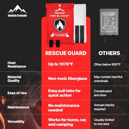 RESCUE GUARD Emergency Fire Blanket - 2 Pack, 40” x 40” Fireproof Fiberglass Blanket for Home Safety, Swift, Safe Protection for Your Home & Kitchen