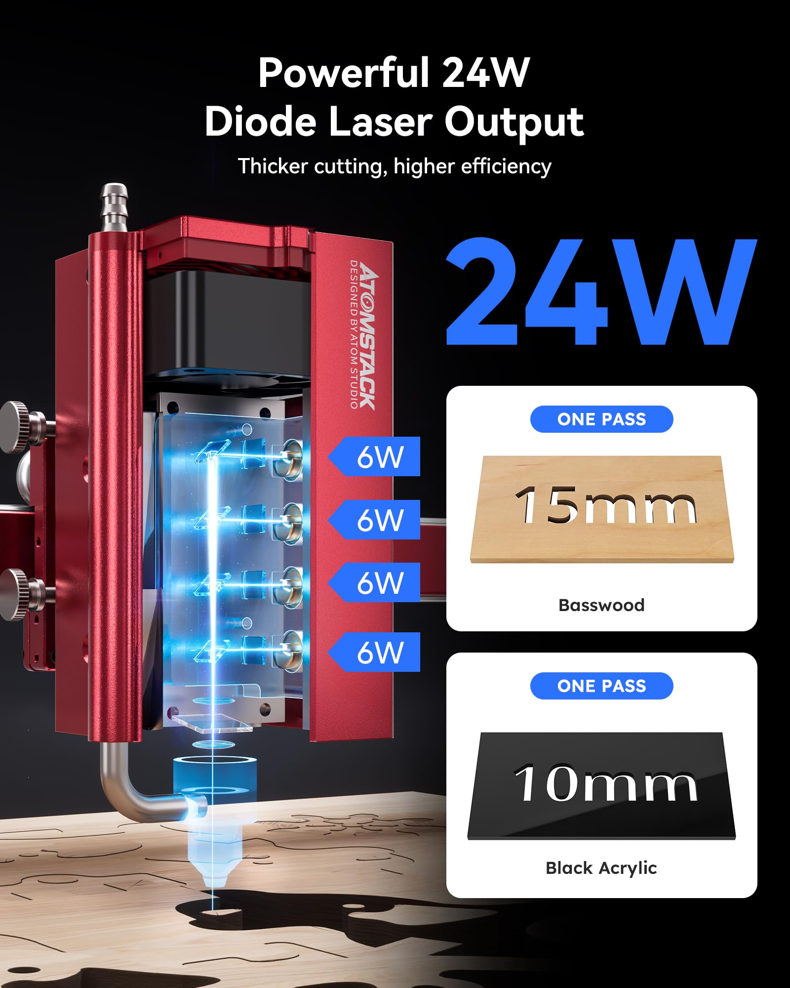 ATOMSTACK Pro Series Laser Engraver, Unibody Laser Cutter and Engraving Machine, 600mm/s High Speed Laser Engraver for Wood and Metal, Acrylic, Glass, etc.(24W-A24 Pro)