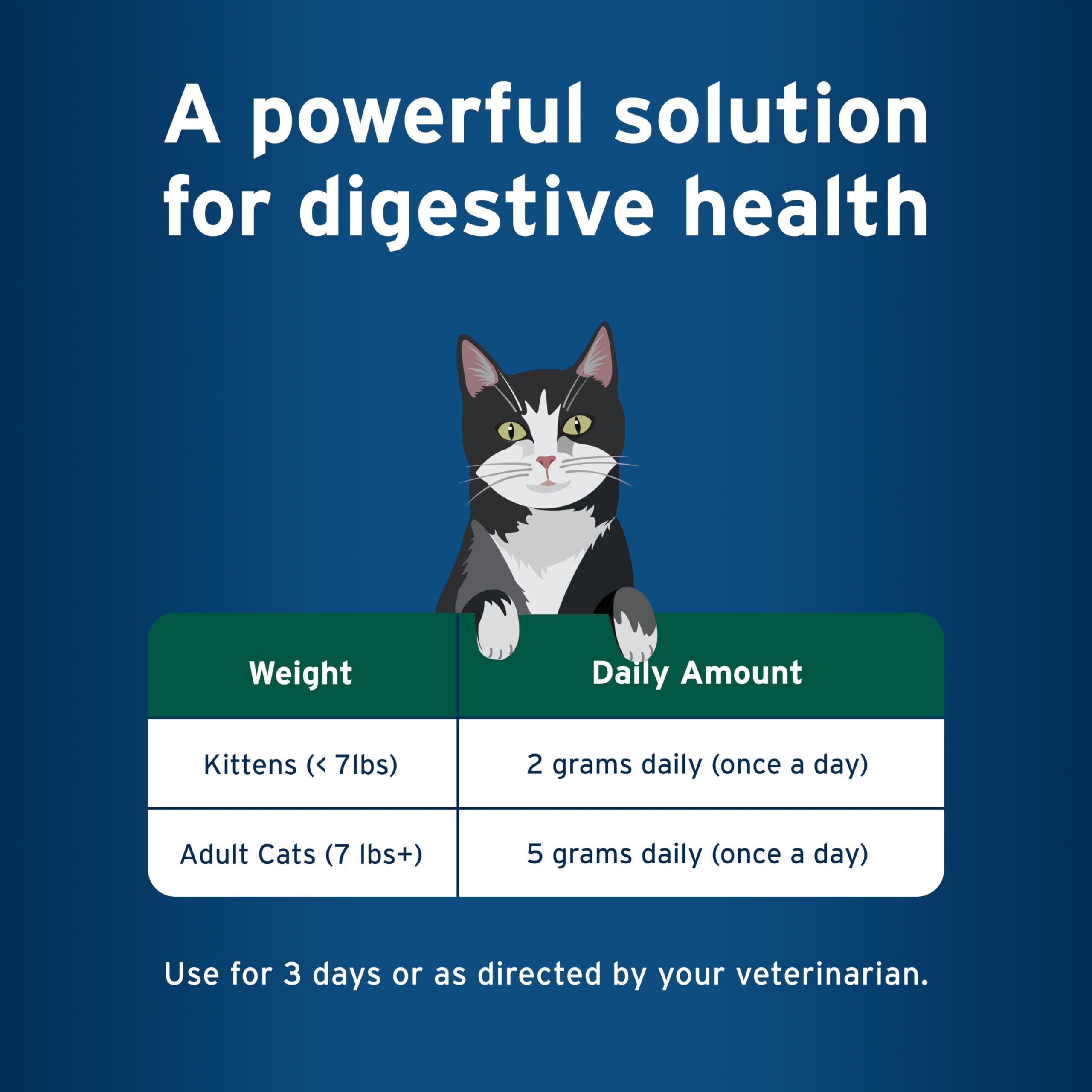 Pet Protect from The Makers of Advantage Vet-Formulated Probiotic Balance+ Cat Supplement | Oral Gel | 15g