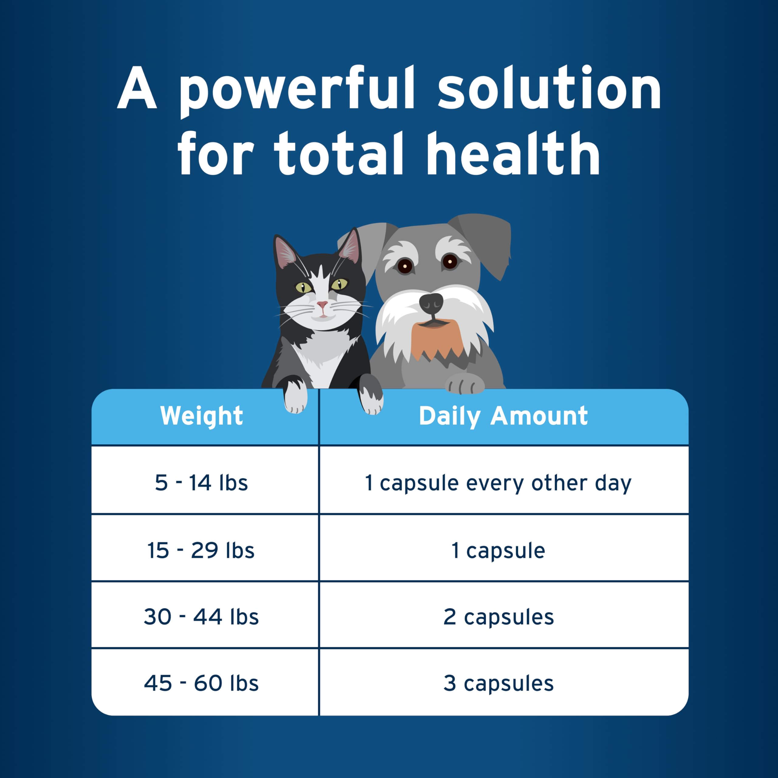 Pet Protect from The Makers of Advantage Omega 3 Supplement for Small Dogs & Cats | 60 Capsules