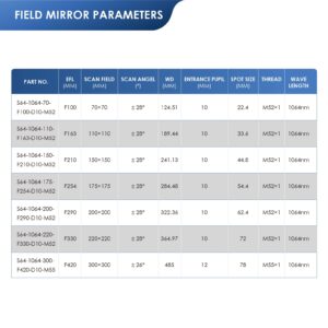 Monport F-Theta M52 Lens,Suitable for 1064 nm Monport Fiber Laser Marking Machines,11.8"x11.8"(300x300mm) Working Area,Fiber Laser Field Lens Replacement