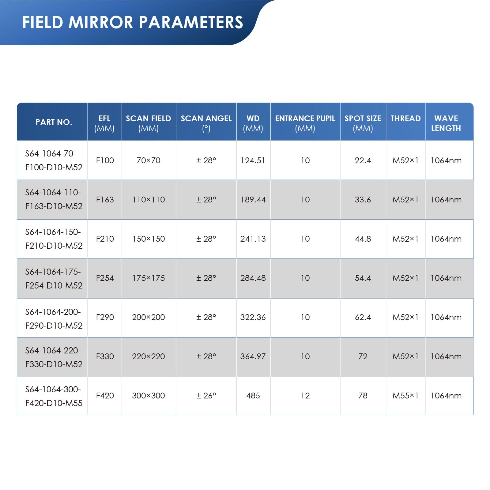 Monport F-Theta M52 Lens,Suitable for 1064 nm Monport Fiber Laser Marking Machines,11.8"x11.8"(300x300mm) Working Area,Fiber Laser Field Lens Replacement