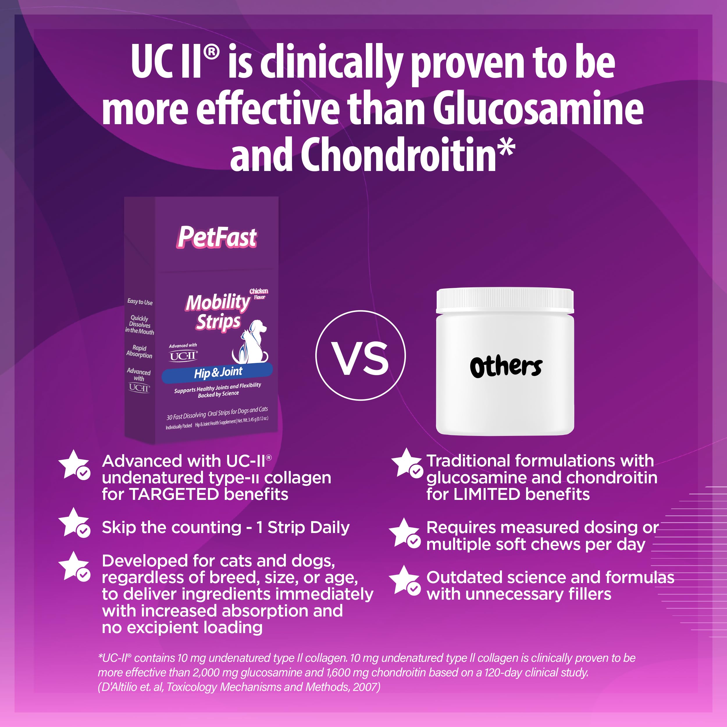 PETFAST Mobility Strips for Hip & Joint - Fast-Acting Oral Supplement with UC-II® for Dogs and Cats - Joint Health Support with Boswellia, Choline, Vitamin E & D3 - Fast Dissolving Strips