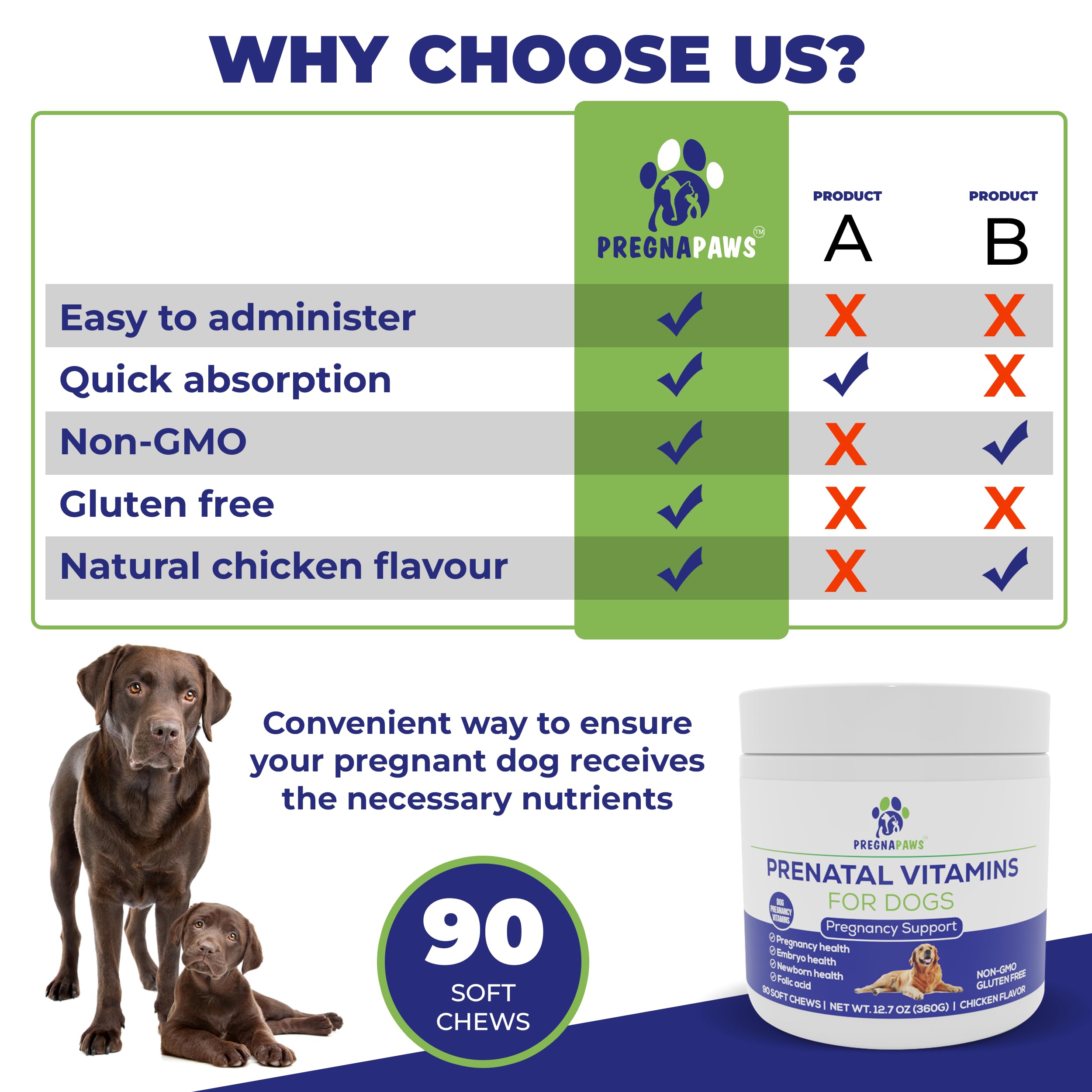 PregnaPaws Dog Pre-Natal & Post-Natal Supplement - Essential Nutrients for Pregnant & Nursing Dogs (Prenatal Vitamins)