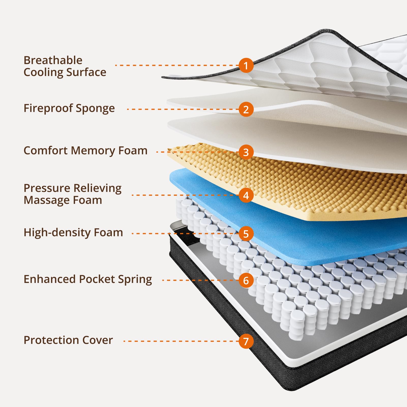 King Size Mattress, EvaStar 12 Inch Gel Memory Foam Mattress for Cooling Comfort Technology and Pressure-Relieving, Hybrid Mattress in a Box, Medium Firm, Breathable, CertiPUR-US, 80"x 76"x12"