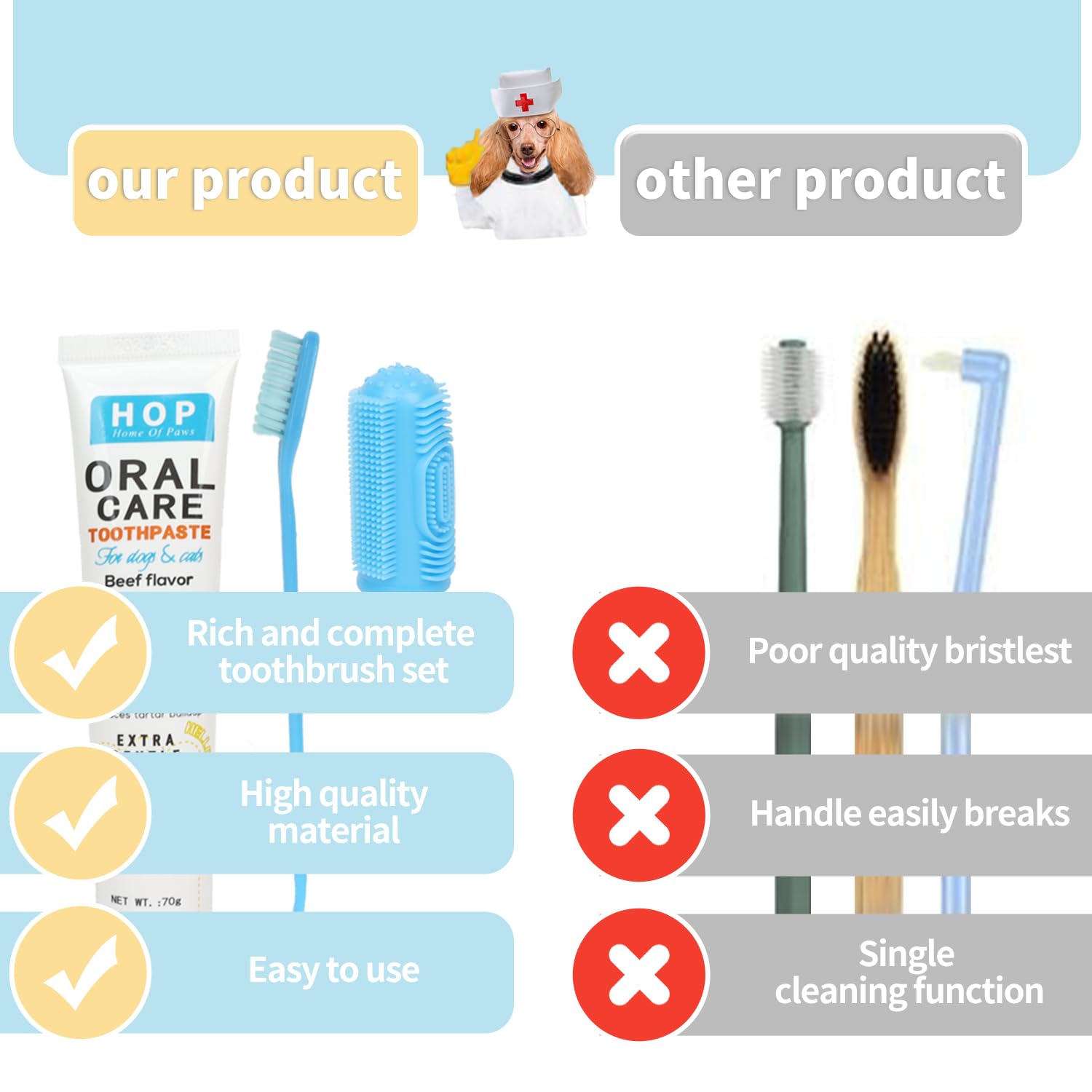 HOP Dog Toothbrush 10PCS Cats Dogs Dental Care Soft Bristles Finger Toothbrush Set Toothpaste Fresh Breath Dog Oral Care Kit Suitable for All Pets Home of Paws