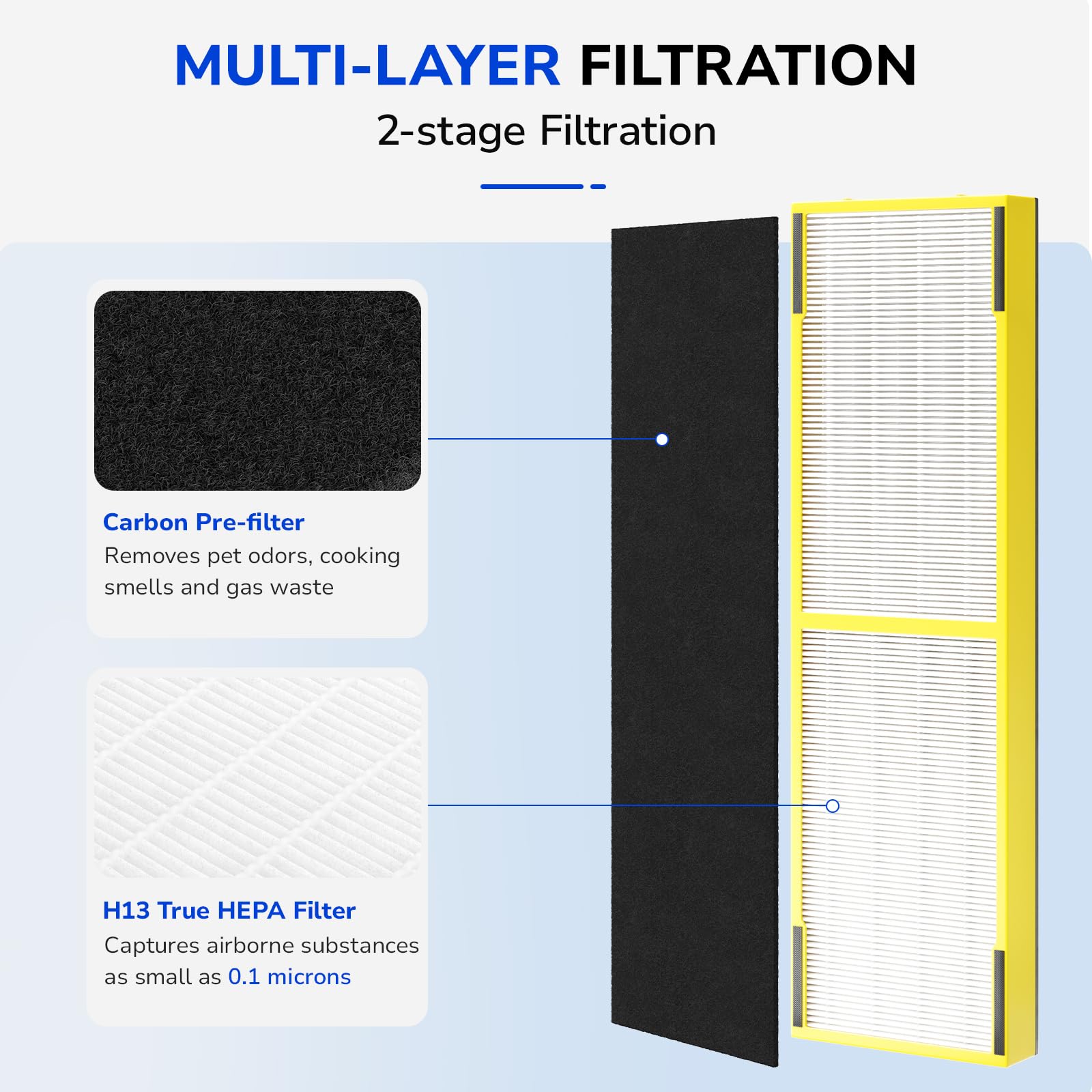 Fil-fresh Upgrade FLT4825 Air Purifier Filter B Replacement, Compatible with AC4825E, AC4850PT, AC4900, AC4300 Air Purifier, 2 True HEPA Filters & 4 Activated Carbon Filters