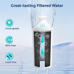 3-Pack Water Filter Replacements for Brita Water Pitchers and Dispensers, NSF 53&42 Certified to Reduce Cadmium, Mercury, Copper, Zinc, BPA free, Lasts 2 Months or 40 Gallons