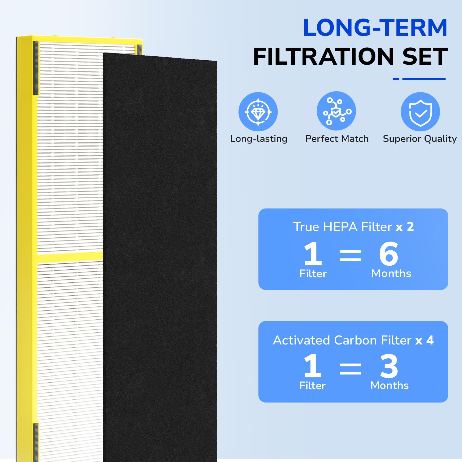 Fil-fresh Upgrade FLT4825 Air Purifier Filter B Replacement, Compatible with AC4825E, AC4850PT, AC4900, AC4300 Air Purifier, 2 True HEPA Filters & 4 Activated Carbon Filters