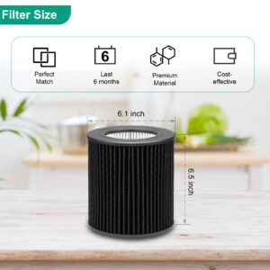 imeccalive 2 Pack Air Mini PECO-HEPA Filter Replacement Compatible with Molekule Tri-Power Air Mini and Air Mini + Air Machine, 3 in 1 Efficient Filtration System with Activated Carbon