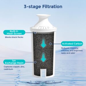 3-Pack Water Filter Replacements for Brita Water Pitchers and Dispensers, NSF 53&42 Certified to Reduce Cadmium, Mercury, Copper, Zinc, BPA free, Lasts 2 Months or 40 Gallons