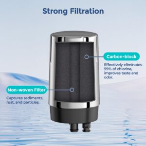 2-Pack Water Filter Replacement for Brita Faucet Filtration System, BPA-Free, NSF Certified to Reduce Chlorine and Lead, Replace On-Tap Faucet Mount Water Filter, Chrome