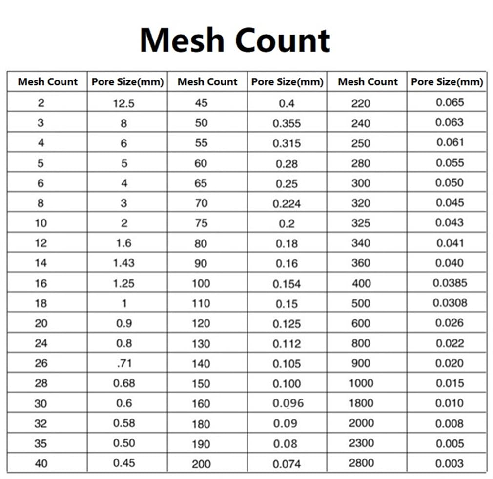 Integrated Lab Test Sieve Diameter 5cm Stainless Metal Wire Mesh Filter Strainer Various Mesh Count (mesh Count 150)