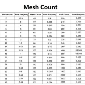 Integrated Lab Test Sieve Diameter 20cm Stainless Metal Wire Mesh Filter Strainer Various Mesh Count (mesh Count 12)