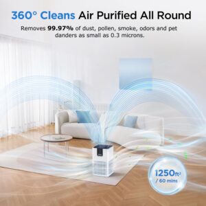 Air Purifiers for Home Large Room Up to 1250 Ft², MOOKA H13 HEPA Air Purifier for Pets Dust Odor Smoke, Aromatherapy Function, Air Cleaner with 15dB Quiet Sleep Mode for Bedroom Office Living Room