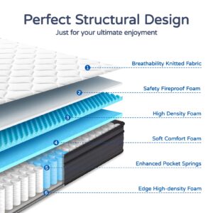 SIMARTH King Mattress 14 Inch - Memory Foam Hybrid Mattress with Motion Isolation and Pressure Relief, Strong Edge Support, Pocket Spring King Size Mattress in a Box, Medium Firm