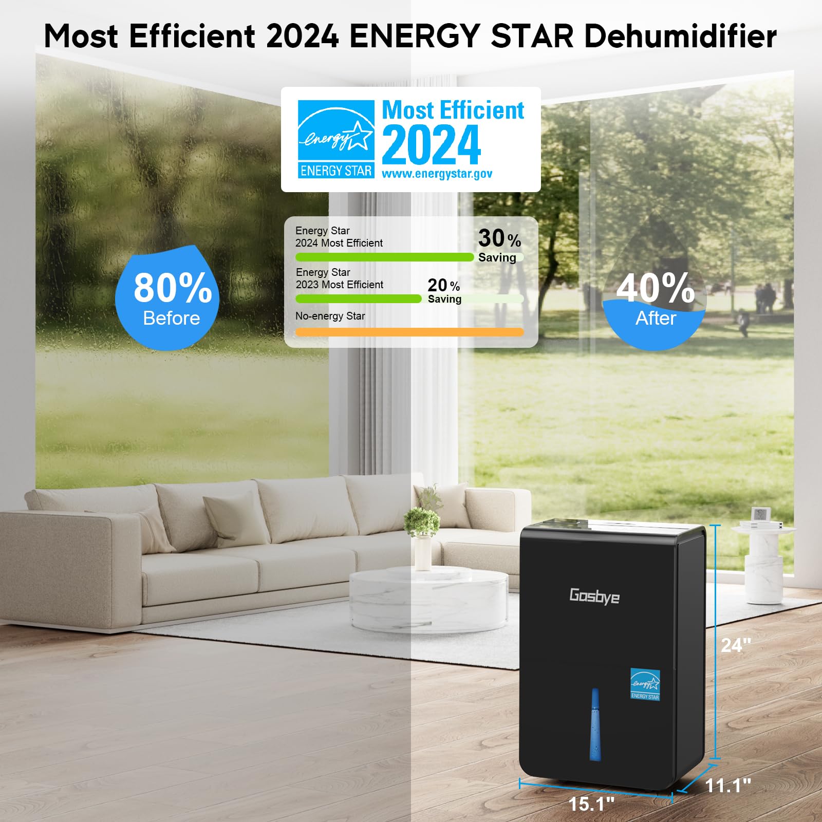 Gasbye 4500 Sq. Ft. Energy Star Dehumidifier for Basement with Drain Hose, Max 115 Pints/Day Dehumidifier for Large Room, Powerful Humidity Control, Easy Drainage, Auto-restart, Black