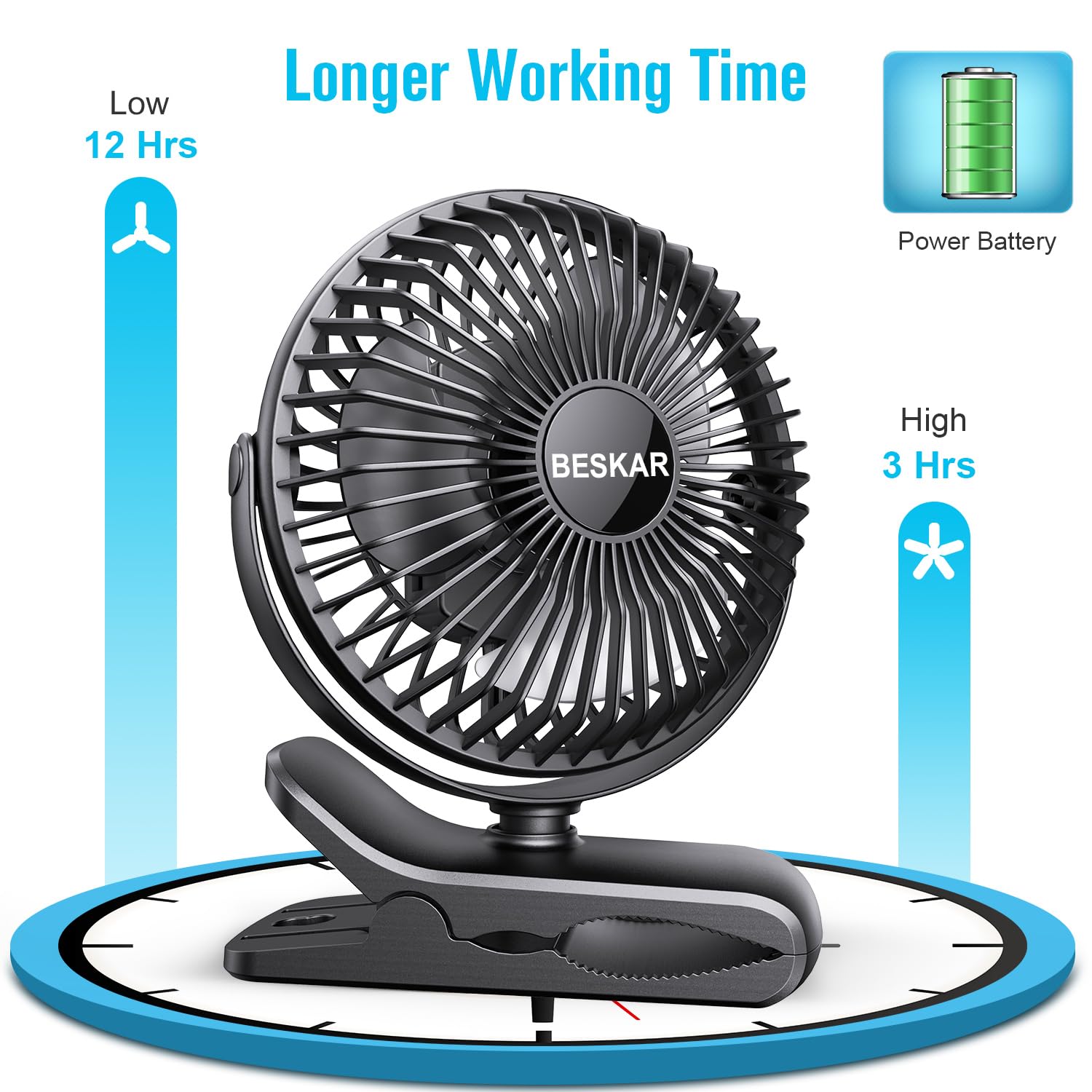 BESKAR Portable Clip on Fan Rechargeable, 4 Speeds Small Battery Operated Fan, USB Desk Fan with Strong Airflow, Sturdy Clamp for Golf Cart Office Outdoor Travel Camping