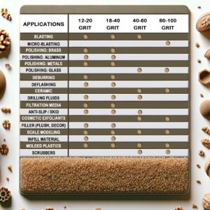 GRITSMITH 18-40 Grit Ground Walnut Shell Media (5 LBS / 2.3 KG) - Fine Grit for Tumbling, Blasting, Vibratory, Polishing, Deburring, Anti-Skid, Fillers