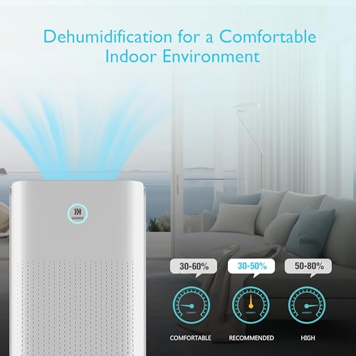 Ukoke 1750 Sq. Ft Ukoke Portable Dehumidifier for Medium Spaces | Efficient 32 Pints/Day Dehumidification, 3 Smart modes, Auto Drainage | Whisper-Quiet, Ideal for Basements, Bedrooms, RV