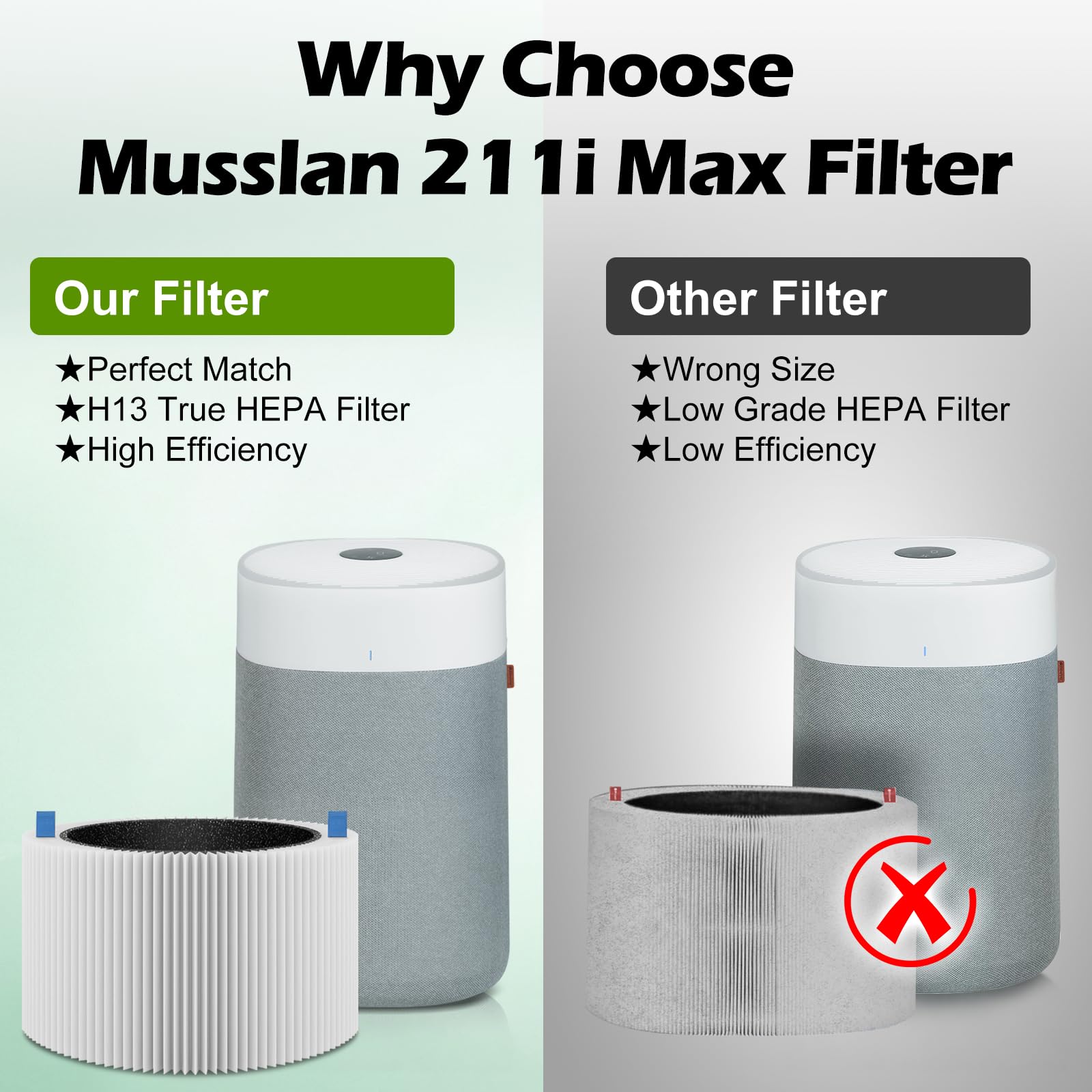 Musslan Blue Pure 211i Max Replacement Filter Compatible with Blue Pure 211i Max Air Purifier. Blue Pure F2MAX, 3-in-1 H13 Ture HEPA and High-Efficiency Activated Carbon Filters, 2 Pack