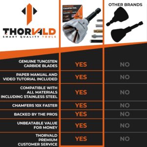 THORVALD Deburring External Chamfer Tool with Tungsten Carbide Blade - Deburr Tool for All Thread, All Metal Rod, Pipe, PVC, 3D Printing - 1/8" to 3/4" Diameter (3~19mm) - User Guide + Video Tutorial