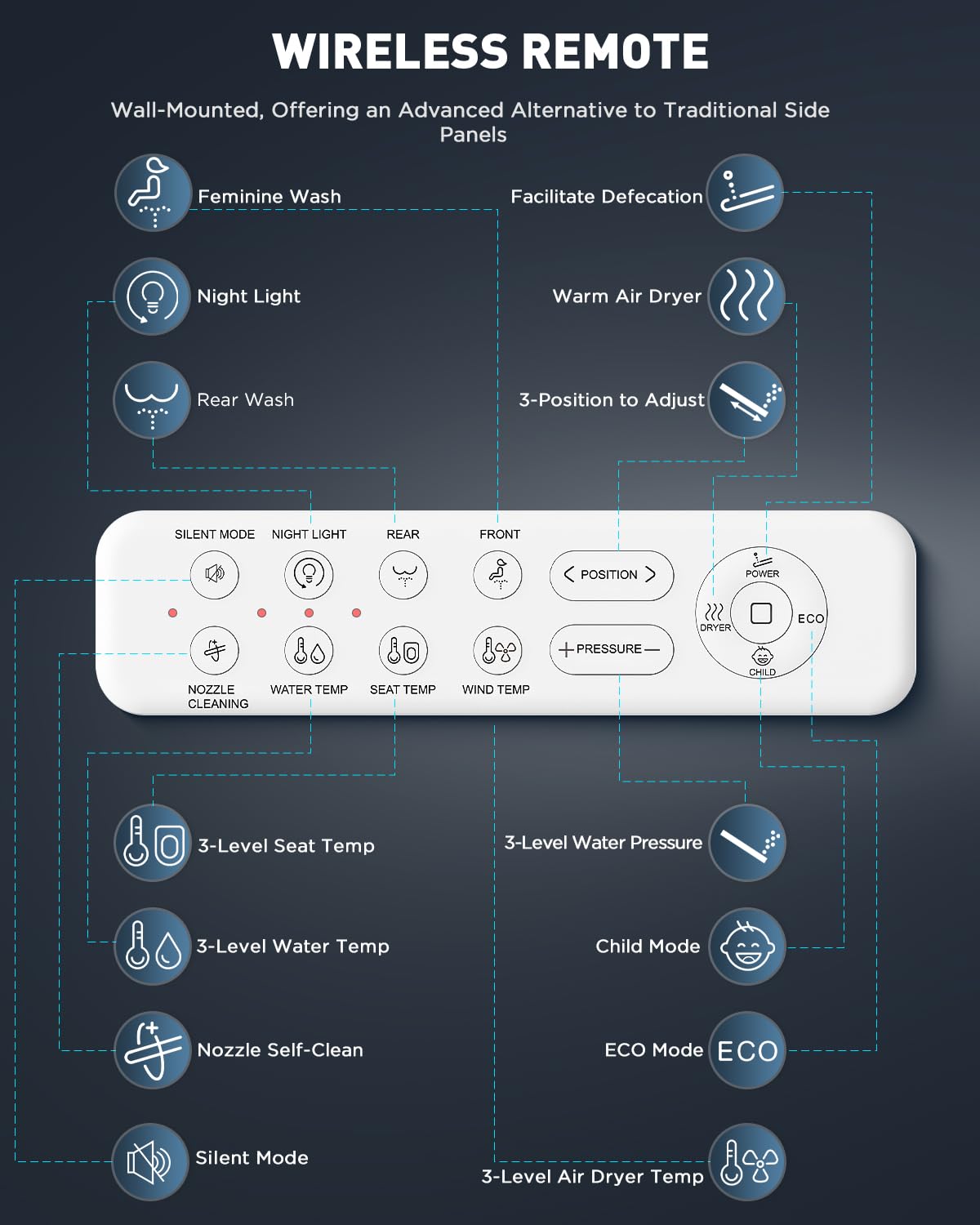 iliD Smart Bidet Toilet Seat, Electric Elongated Ecoseat with Four Cleaning Modes, Adjustable Angle and Pressure, Remote Control, Slow Close Lid, Easy Installation, 2 Year Warranty