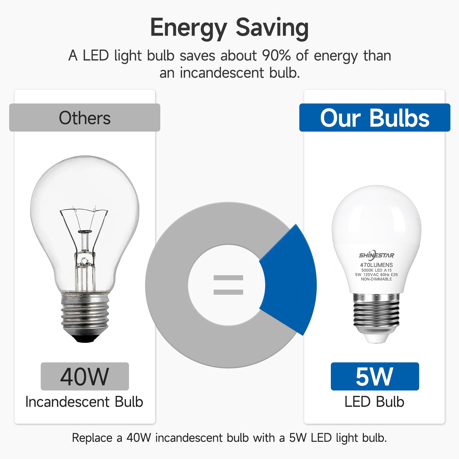 SHINESTAR 8-Pack Ceiling Fan Light Bulbs, 40W Equivalent, 5000K Daylight, A15 LED Bulb with E26 Base, Non-Dimmable