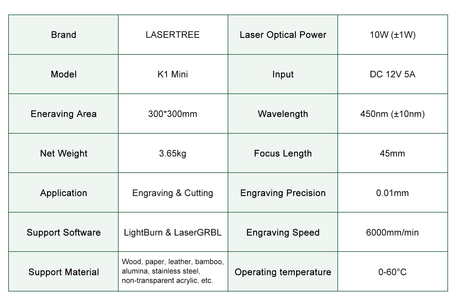 LASER TREE 80W Laser Engraver, 10000mW(10W) Laser Output Laser Engraving Cutter with Air Assist Pump & Magnetic Pad Kit, Built-in FAC, Eye Protection Laser Engraver for Wood Acrylic, Leather, Class 4