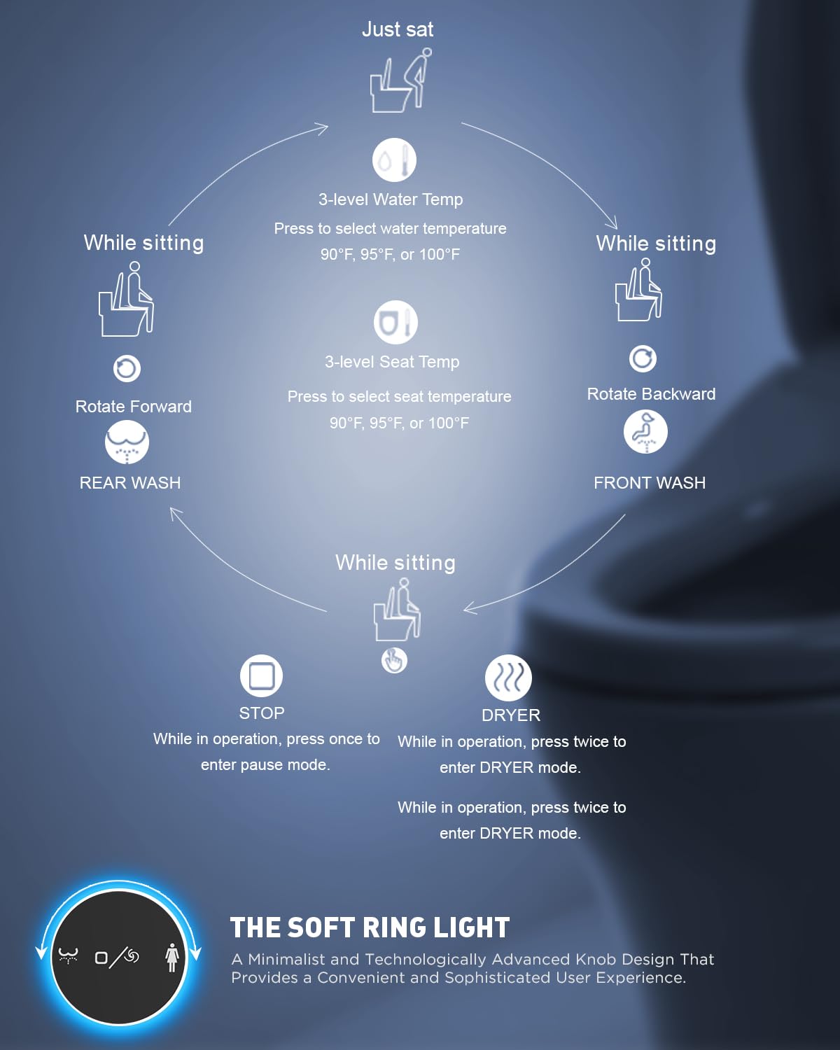 iliD Smart Bidet Toilet Seat, Electric Elongated Ecoseat with Four Cleaning Modes, Adjustable Angle and Pressure, Remote Control, Slow Close Lid, Easy Installation, 2 Year Warranty