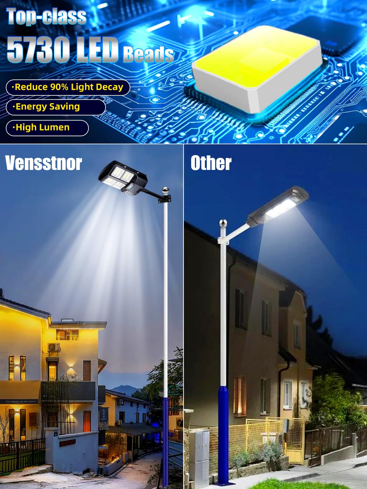 VENSSTNOR 600W Solar Street Lights Outdoor - 6500K 60000LM LED Street Lights with Motion Sensor Dusk to Dawn Ip67 Waterproof, Solar Parking Lot Lights for Garage,Yard,Driveway,Garden