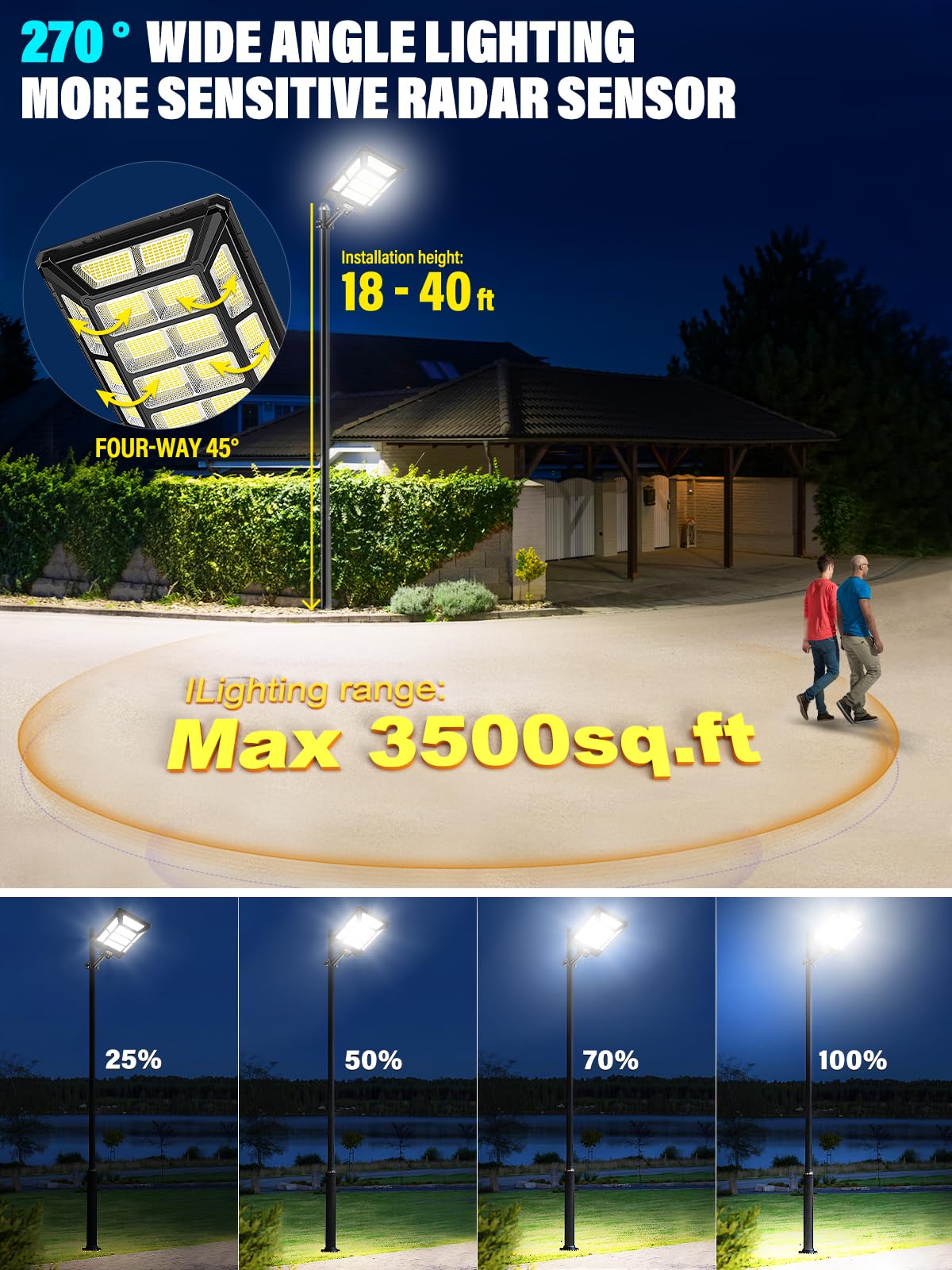 VENSSTNOR 3200W Solar Street Lights Outdoor - 320000LM 6500K 4 Levels Brightness Solar Flood Lights Motion Sensor Dusk to Dawn, IP67 Waterproof Solar Parking Lot Lights for Street,Garden,Yard,Path