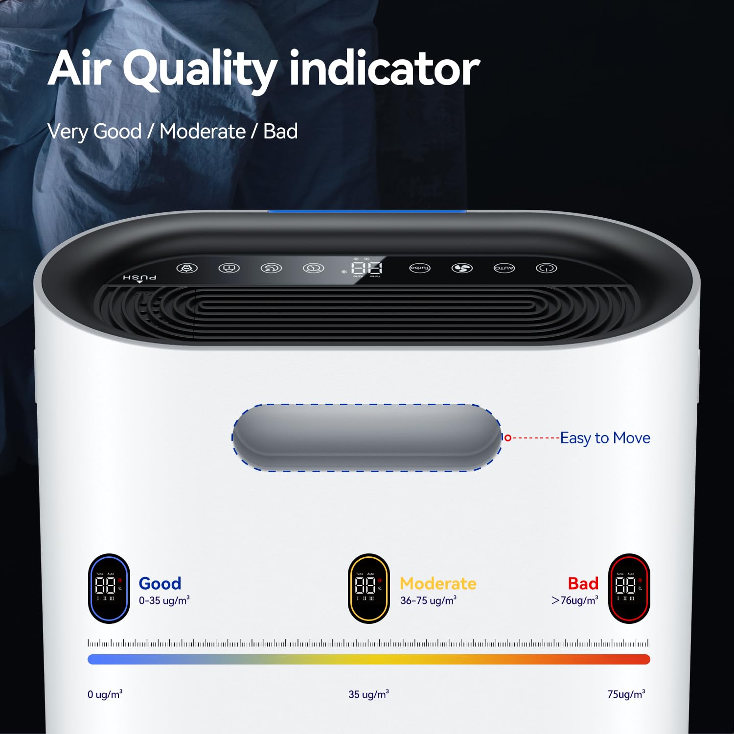 Air Purifiers for Home Large Room Cover 2,100 Ft²,Home Air Purifier with Air Quality Monitor & Aromatherapy,Auto H13 Air Purifier Removes Pets Hair Dust Smoke Odor,with 7 Colors Light(White)