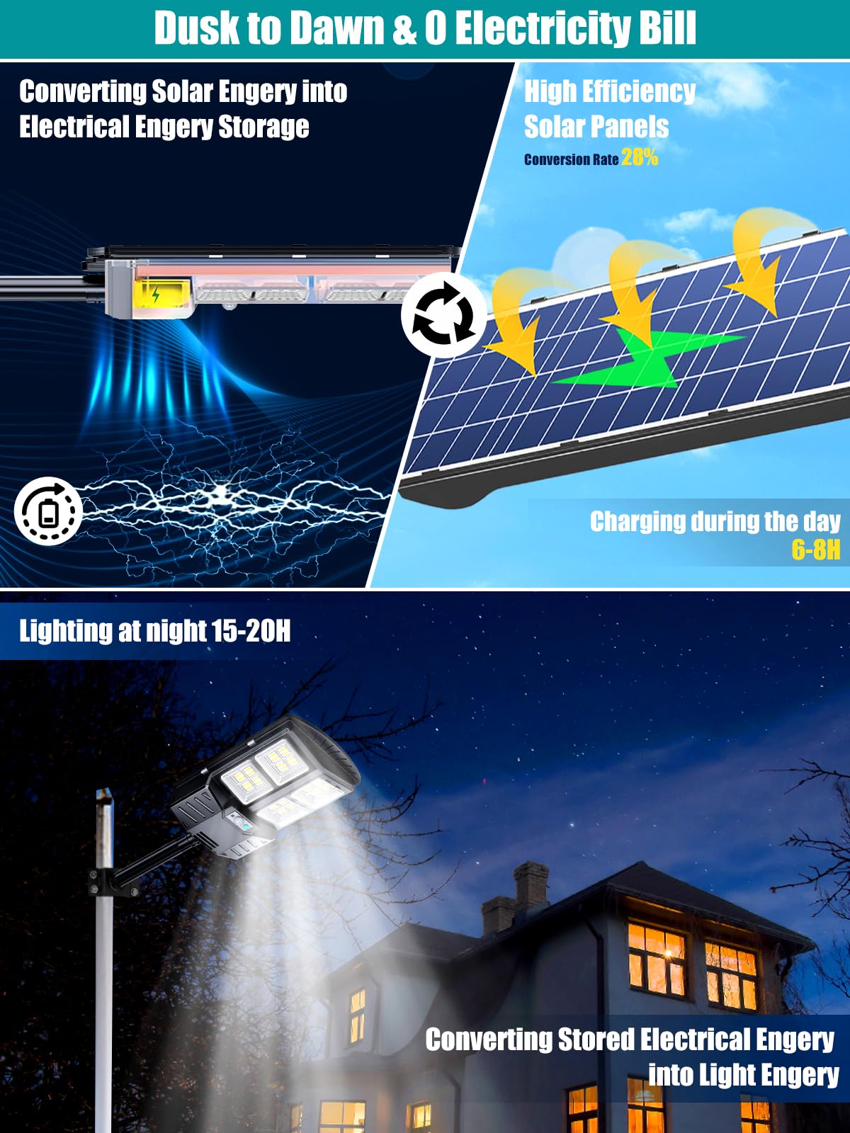 VENSSTNOR 600W Solar Street Lights Outdoor - 6500K 60000LM LED Street Lights with Motion Sensor Dusk to Dawn Ip67 Waterproof, Solar Parking Lot Lights for Garage,Yard,Driveway,Garden