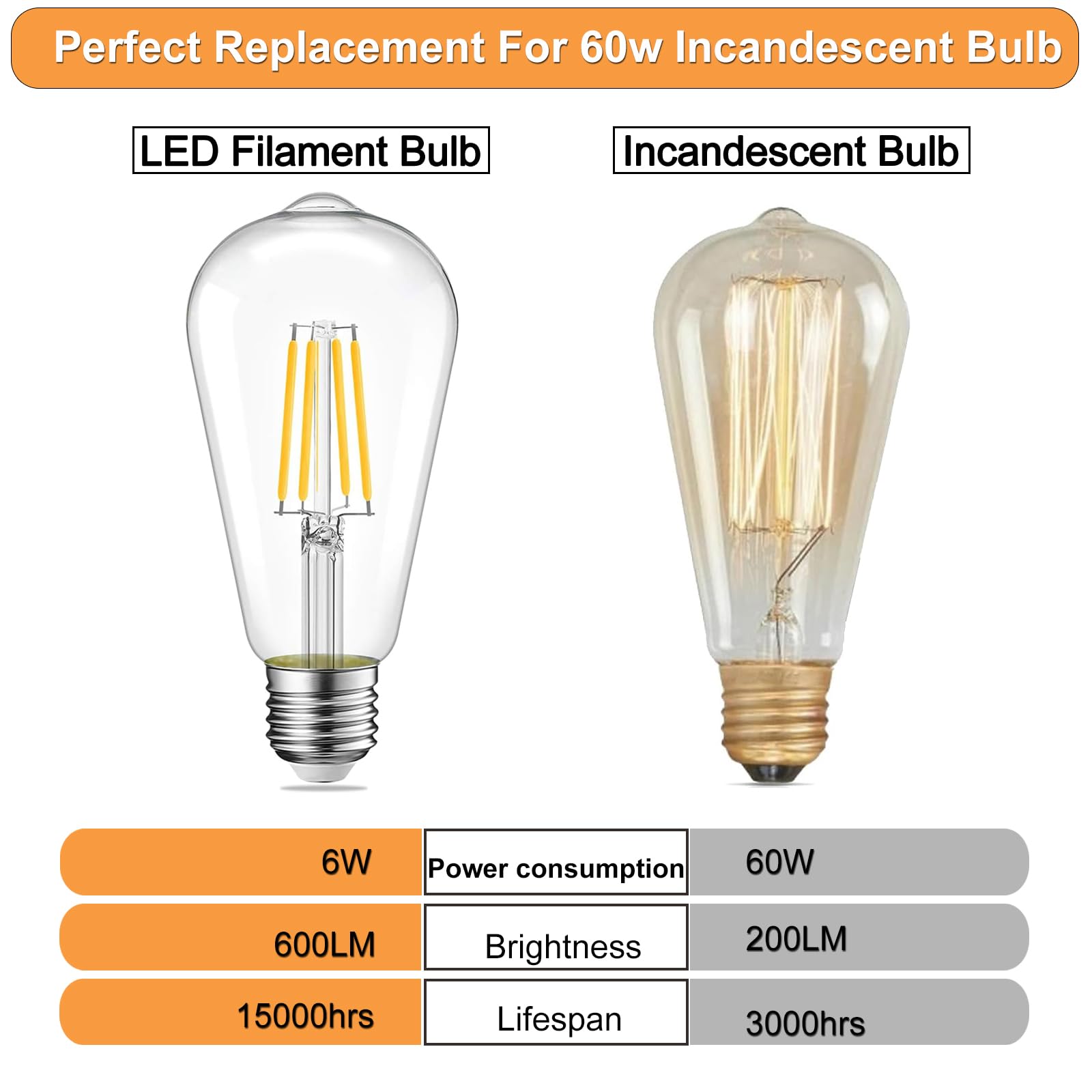 WTL Vintage Edison Light Bulb 6W(60 Watt Equivalent) 2700K Soft White,Dimmable,ST19（ST58） LED Filament Bulb,Clear Glass Light Bulb E26 Medium Base,600LM(6 Pack)