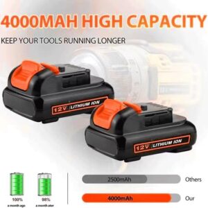 SJZNHFTOLO DCB120 12V 4.0Ah Replacement Battery for Dewalt 12V Battery DCB121 DCB123 DCB122 DCB124 DCB125 DCB127 Compatible with All Dewalt 12 Volt Max Lithium Battery(2 Pcak)