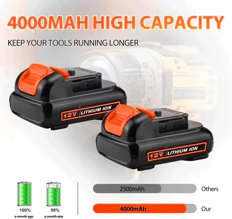 SJZNHFTOLO DCB120 12V 4.0Ah Replacement Battery for Dewalt 12V Battery DCB121 DCB123 DCB122 DCB124 DCB125 DCB127 Compatible with All Dewalt 12 Volt Max Lithium Battery(2 Pcak)