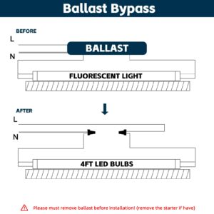 lvsdak T8 Led Bulbs 4 Foot, 5000K 45W 5850LM 24-Pack, 4ft Ballast Bypass Led Bulbs Super Bright LED Daylight, Fluorescent Light Replacement, T8 4' Led Tube Shop Light for Workshop Garage Warehouse